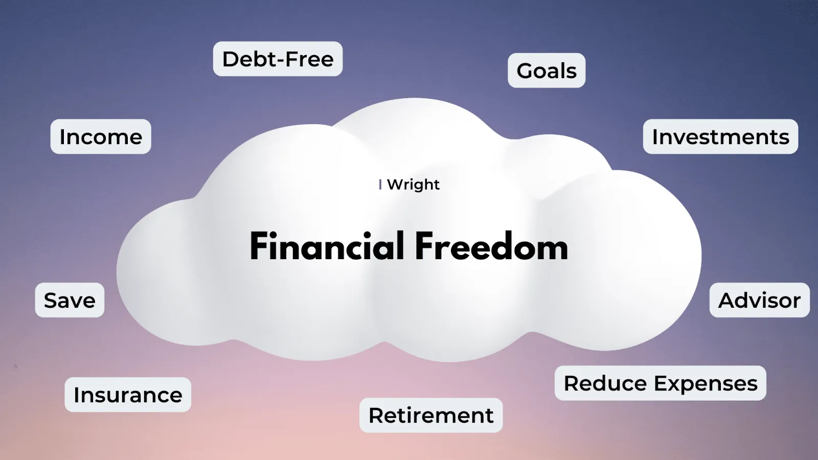What Does It Really Take to Achieve Financial Freedom Finance?
